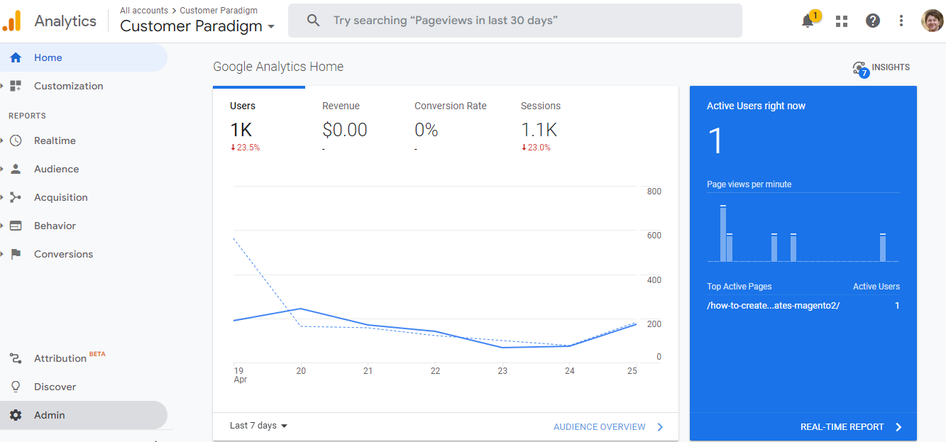 GOOGLE ANALYTICS HOME VIEW