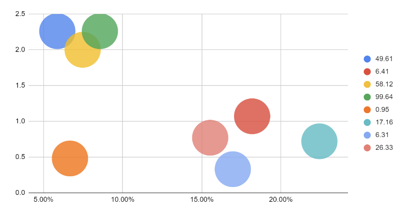 Google Ads Search Terms Performance