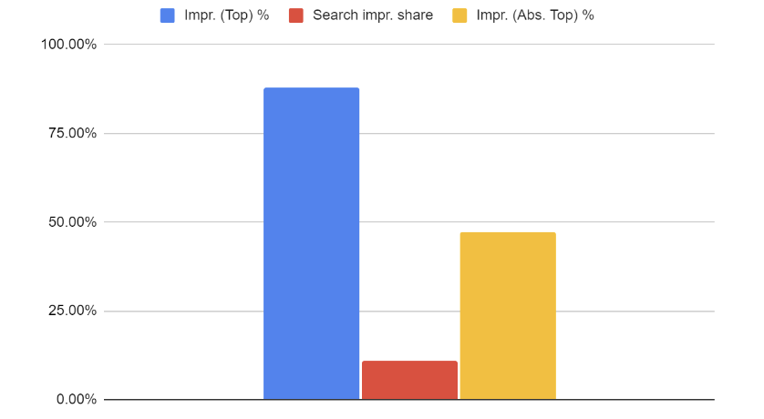 Google Analytics Graph