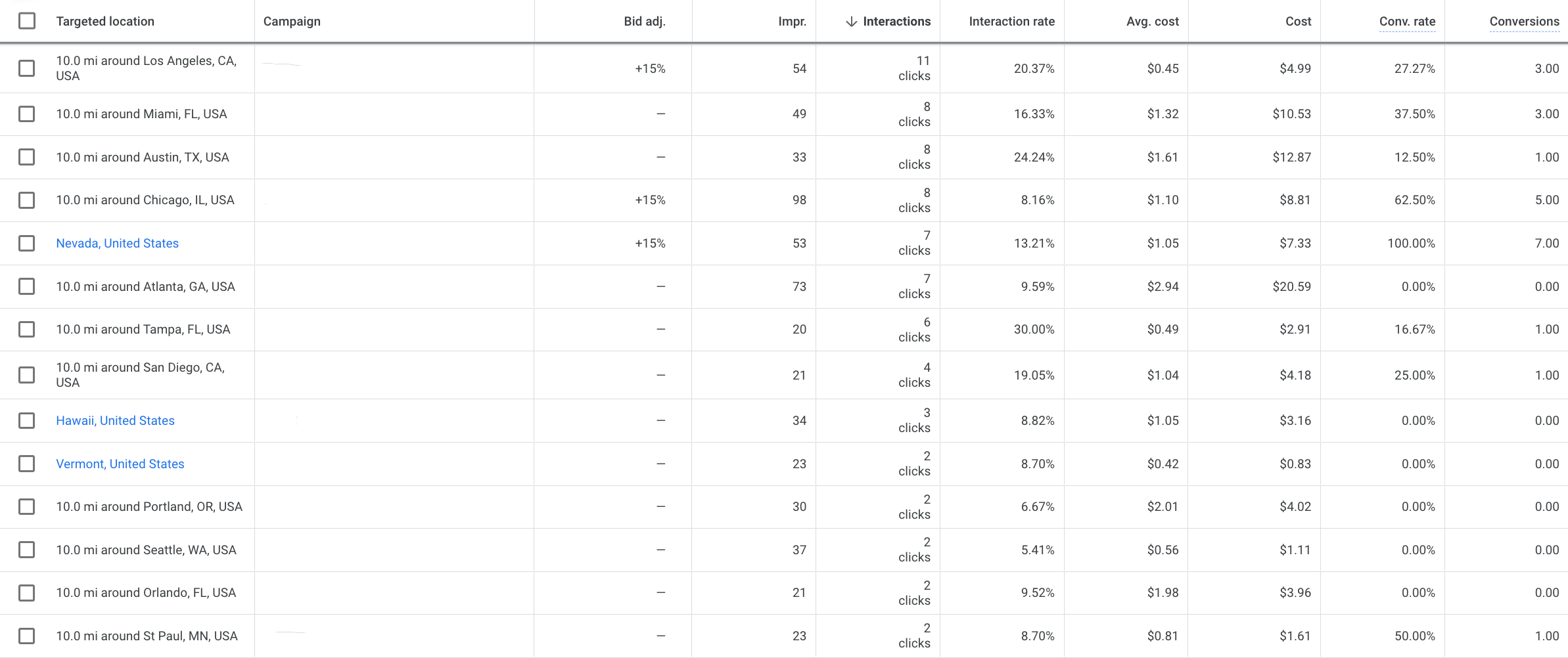 Google Ads Keyword Plan Overview