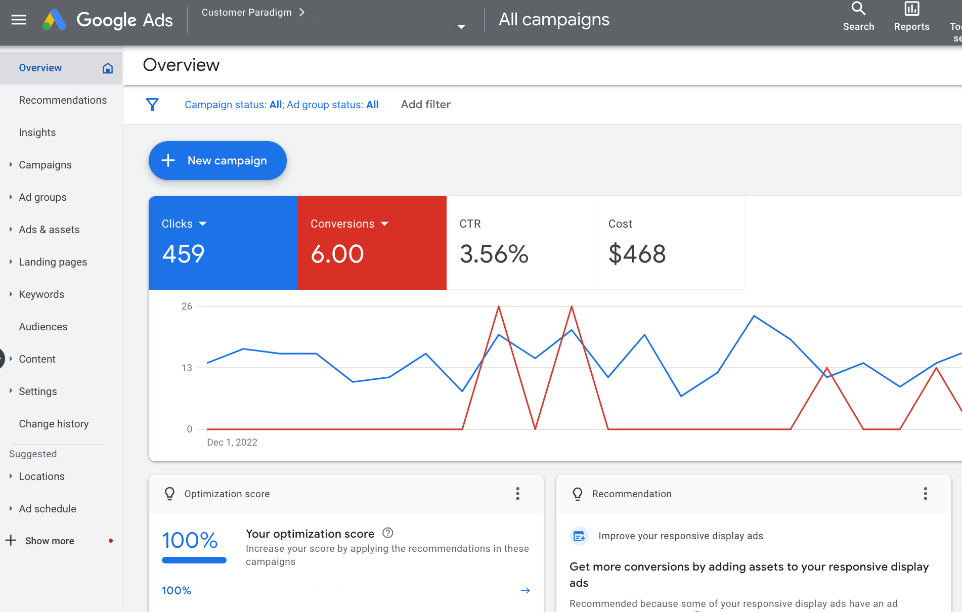 Google Ads Campaign Dashboard