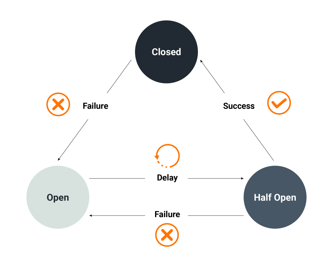 Circuit breaker Customer Paradigm