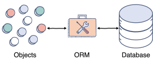 Object Relational Mapping