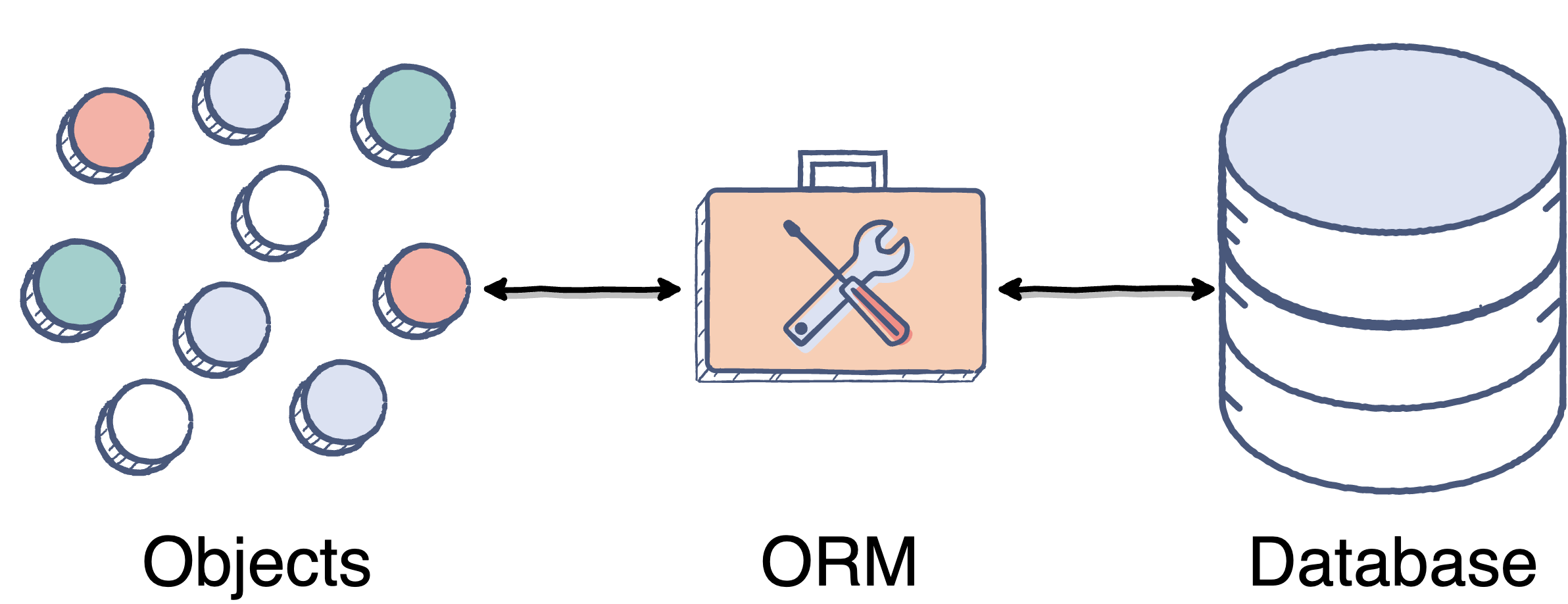 Illustration of a circuit breaker pattern