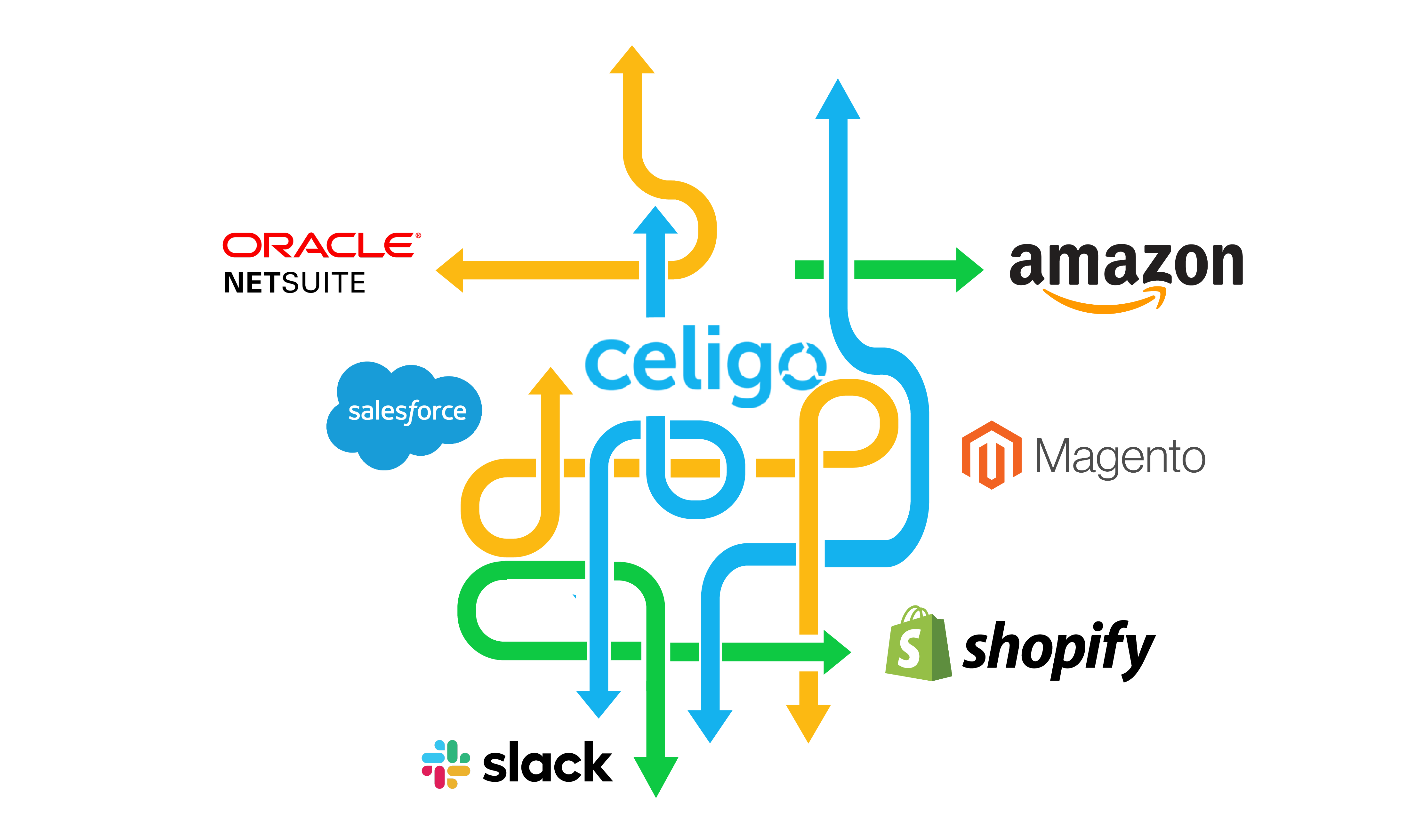 Celigo eCommerce App Integrations