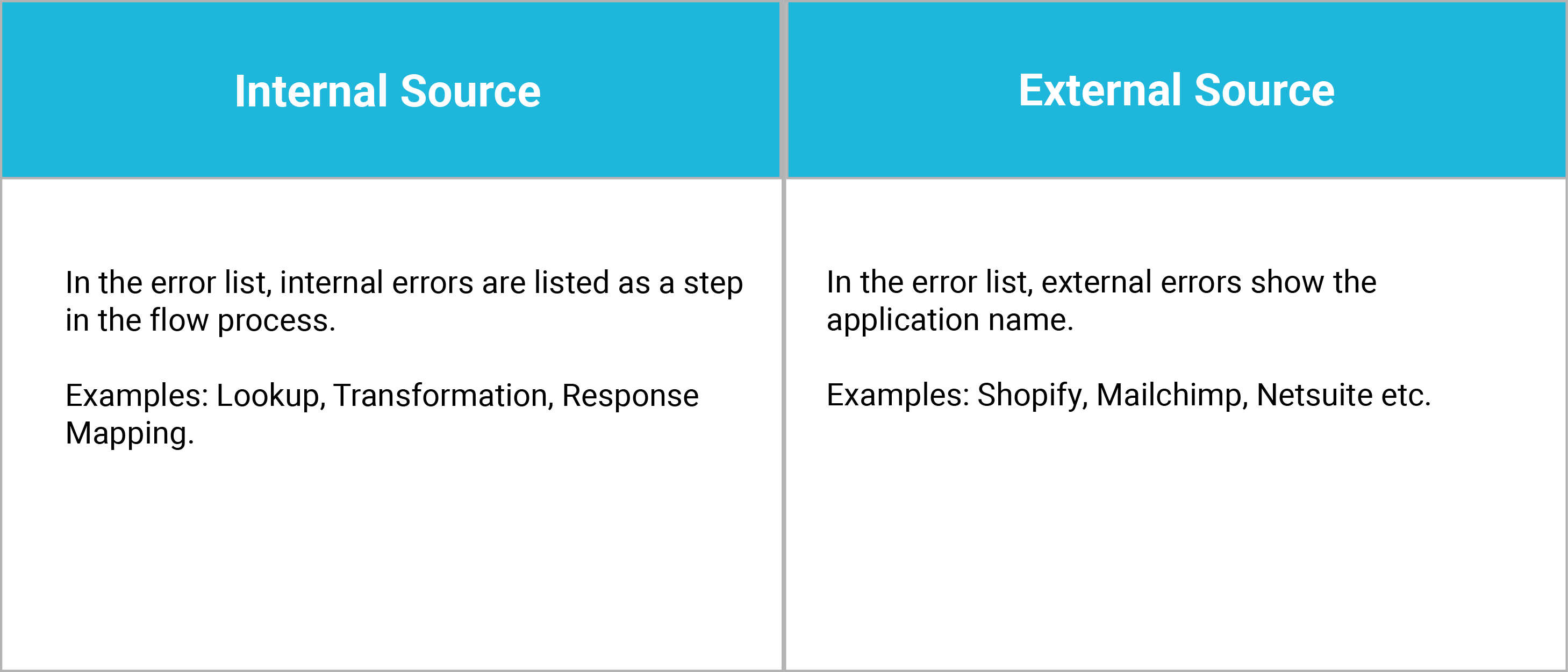 Celigo Internal vs External Error