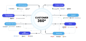 Celigo Customer 360