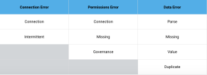 Celigo Error Classification Categories