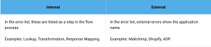 Celigo Data Source Error Types