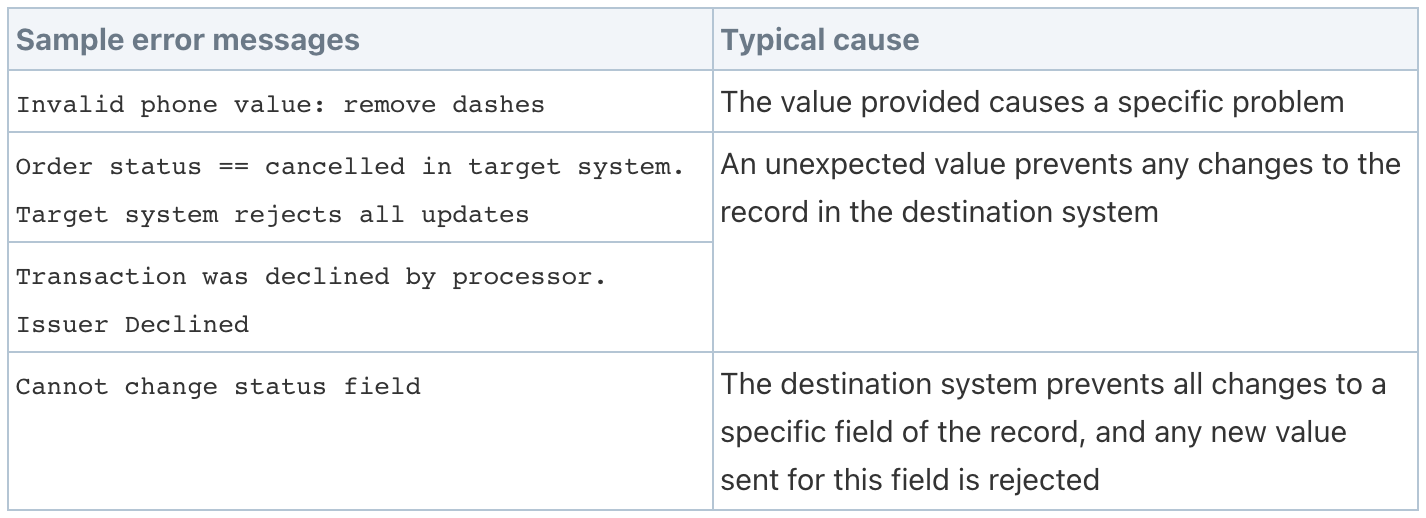 Celigo Example of Sample Error Messages