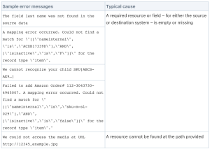 Example of Missing Errors