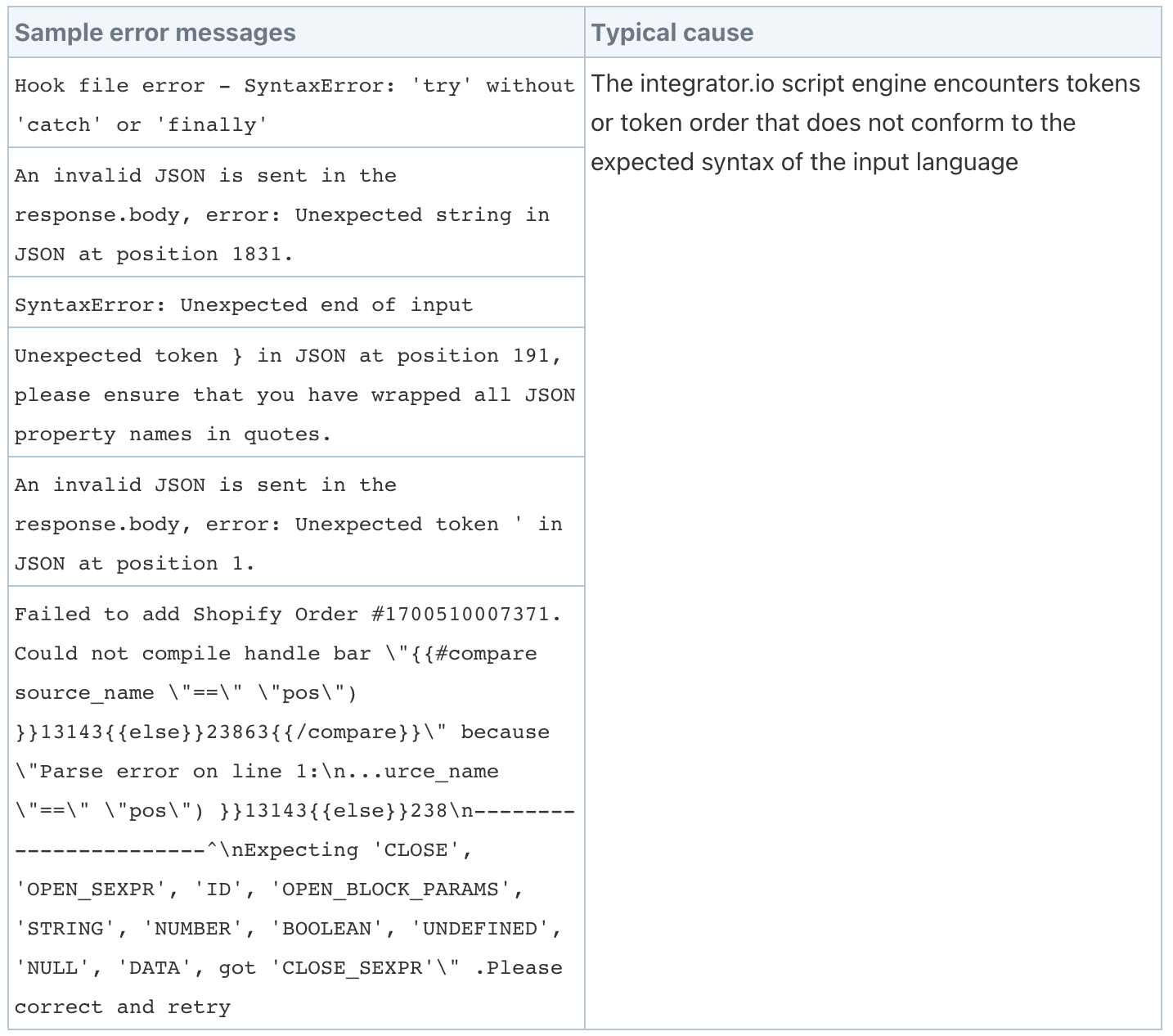 Celigo Parse Error Message Example