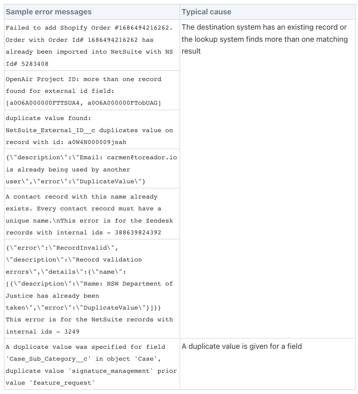 Celigo Duplicate Error Message Example