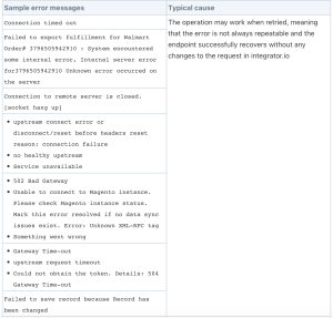 Intermittent Sample Errors