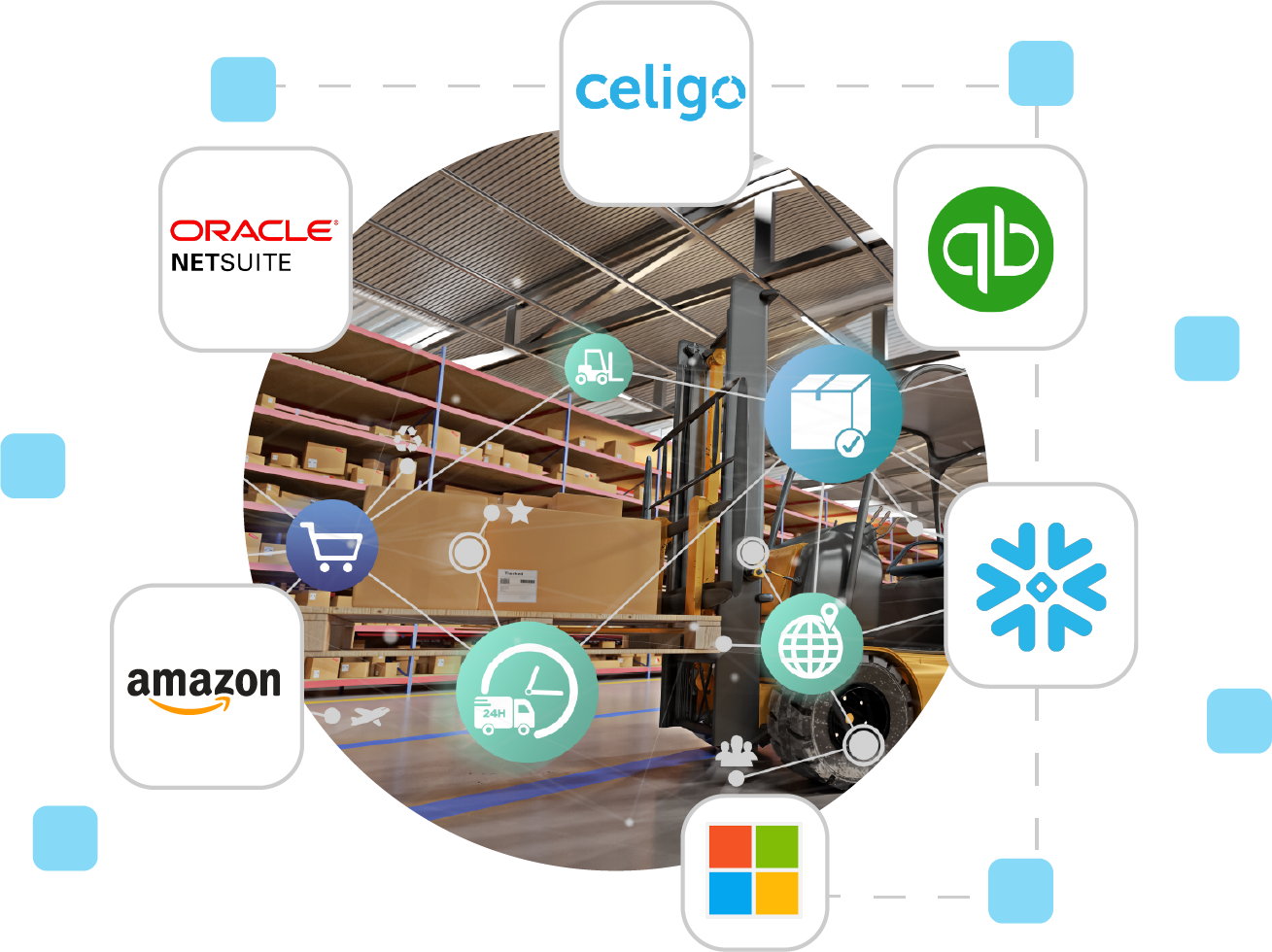 Celigo Supply Chain Application Integrations