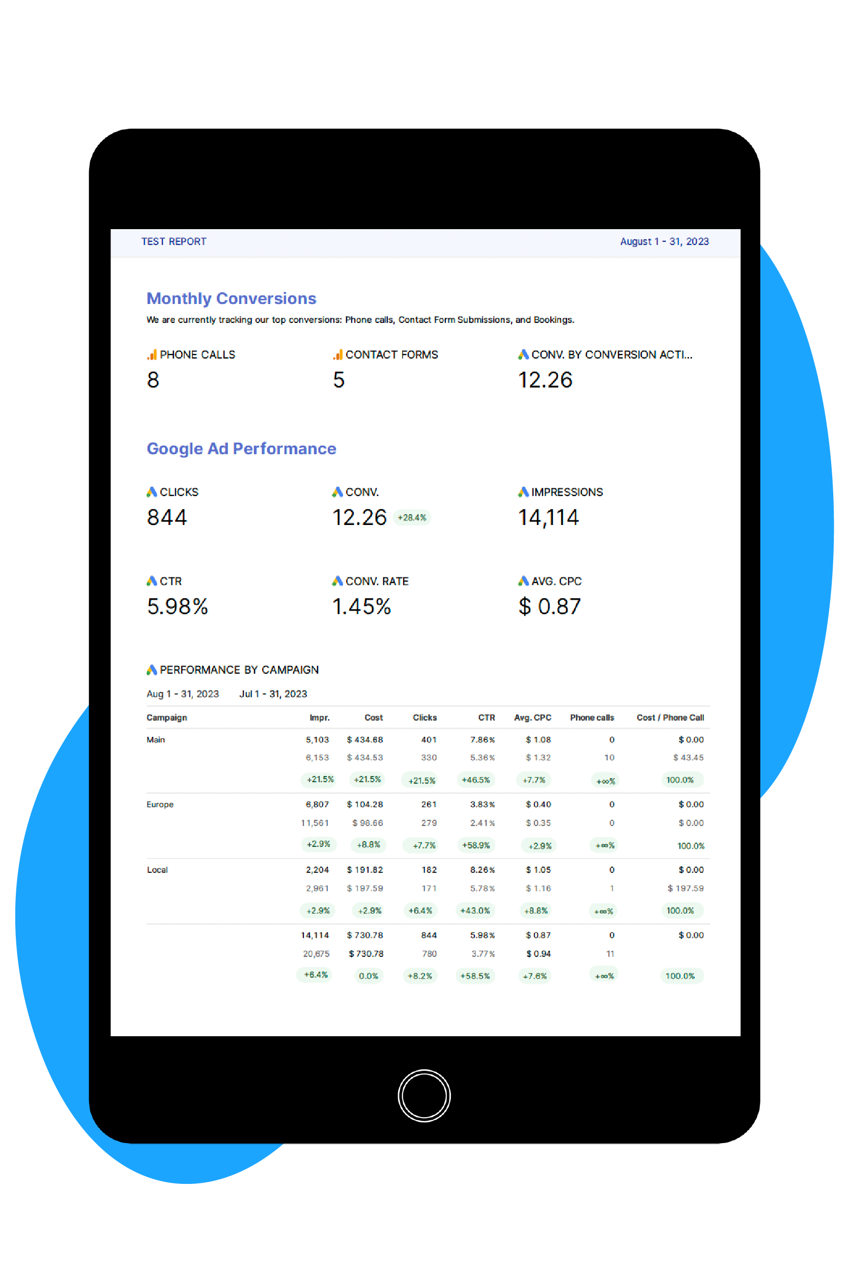 Sample Custom Automated Report