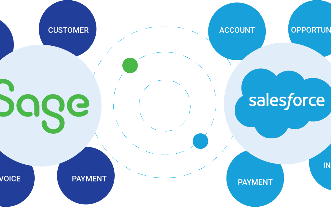 Salesforce & Sage Integration – Is manual integration your only option?